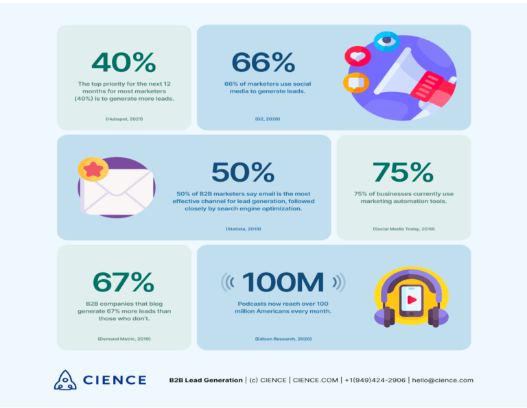 Lead Generation Vs Demand Generation Important Differences