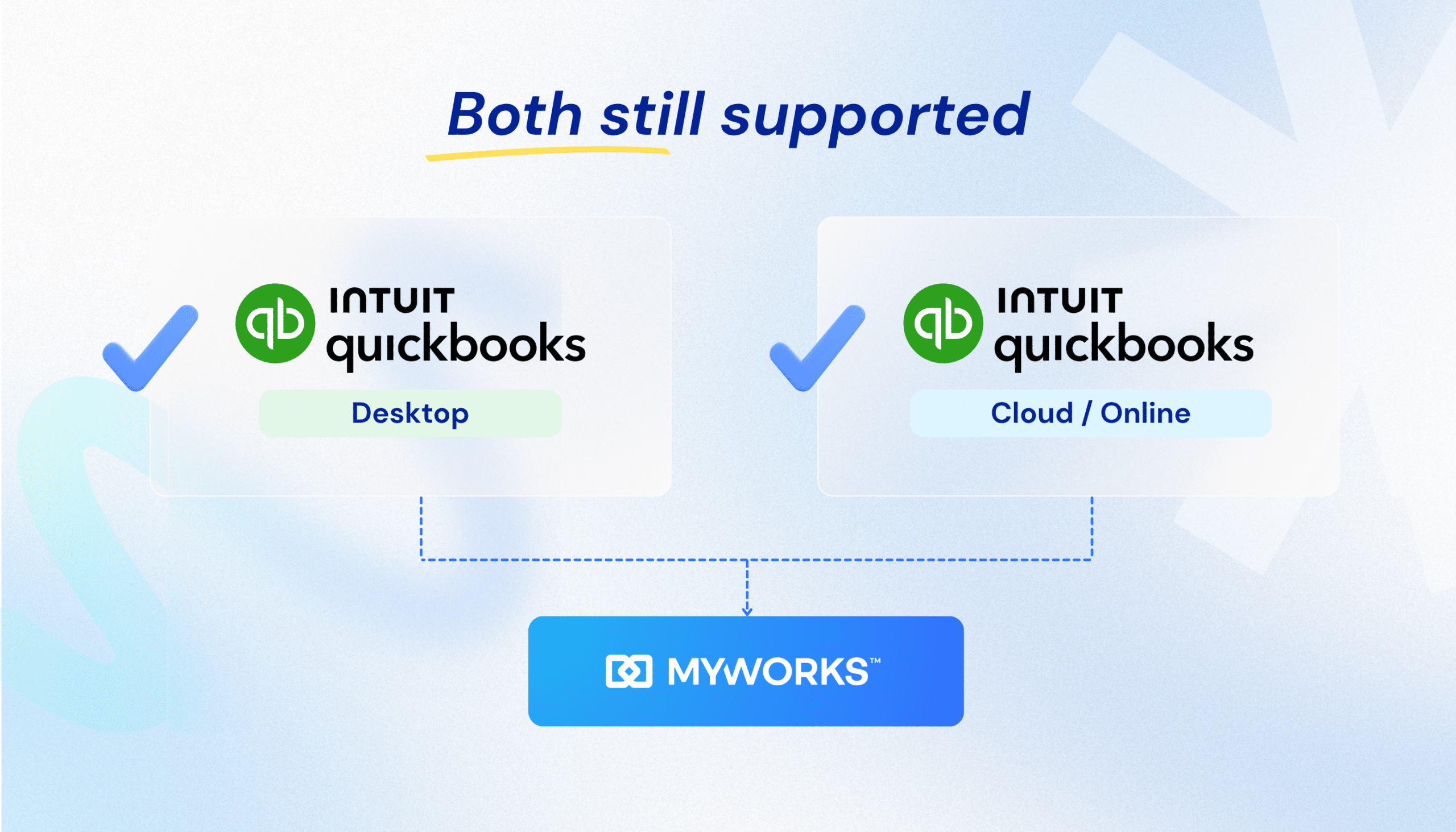 Future of QuickBooks Desktop