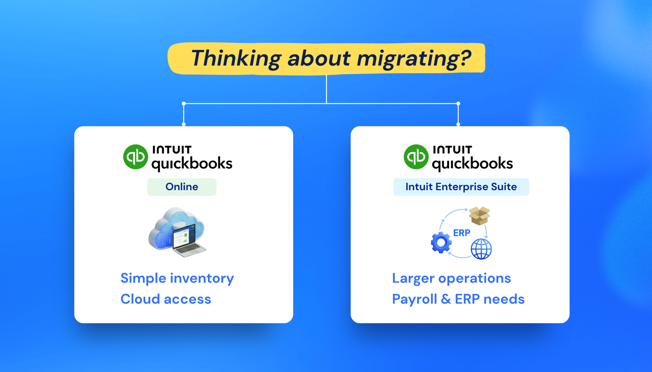Migrating From QBD IES