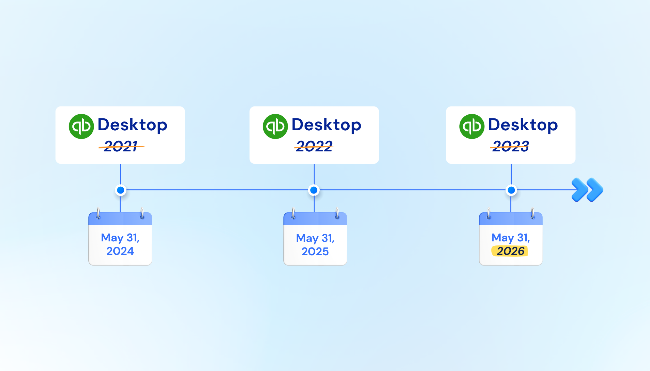 QuickBooks Desktop MyWorks
