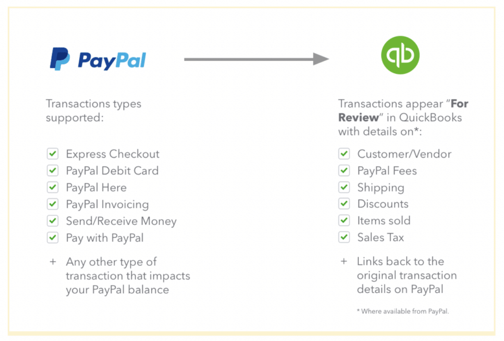 connect PayPal to QuickBooks Step 3