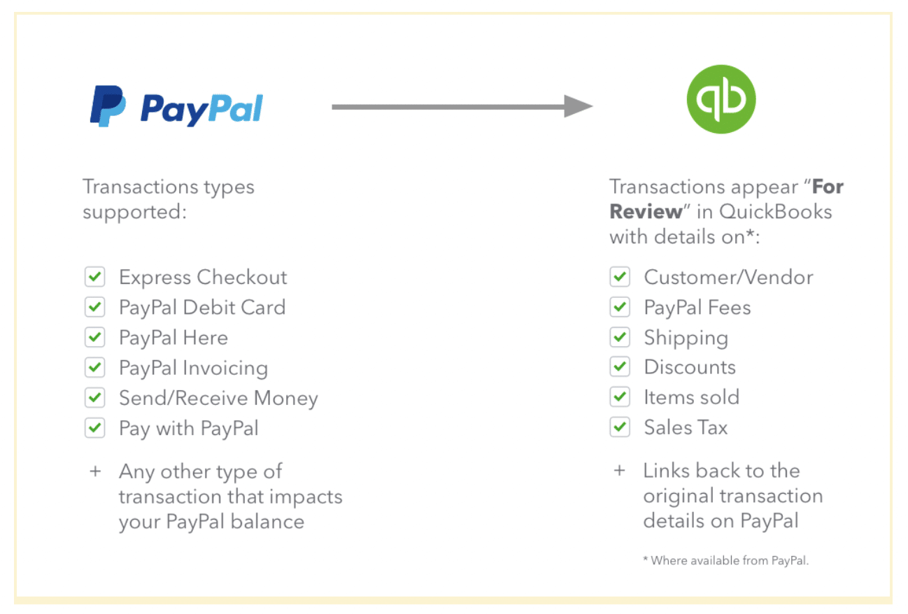 PayPal to QuickBooks