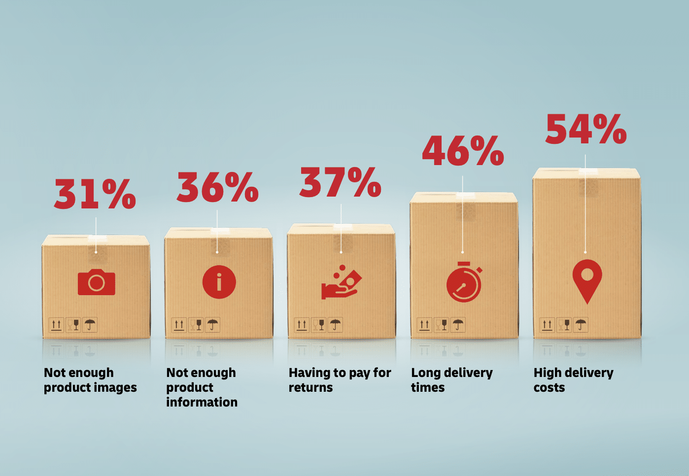 WooCommerce checkout optimization: offer free shipping