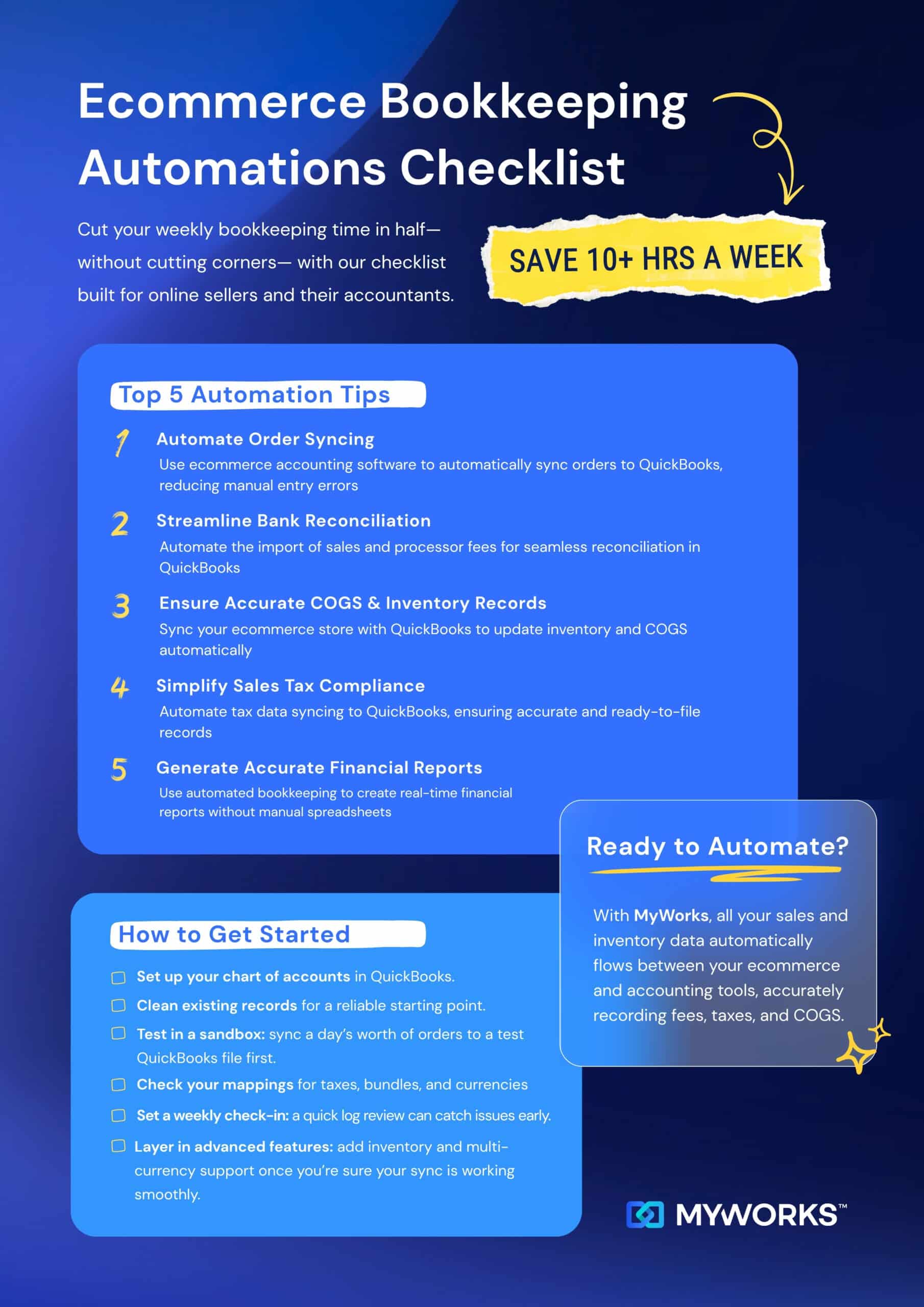 Automated Bookkeeping Checklist