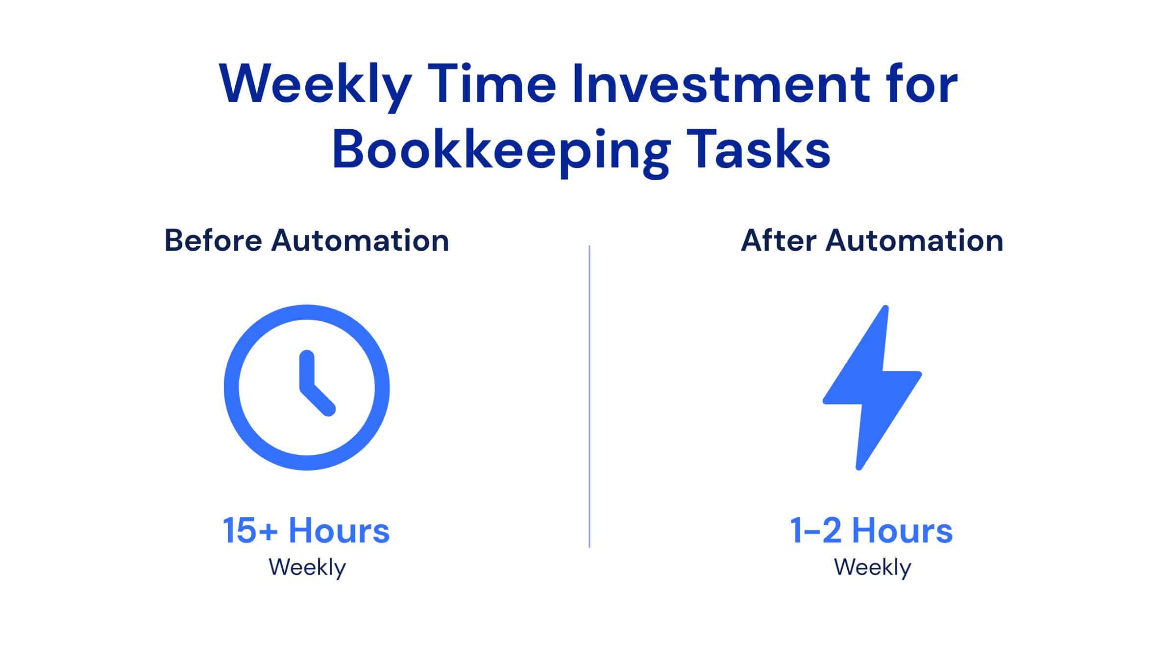 Benefits of Bookkeeping Automation Tasks