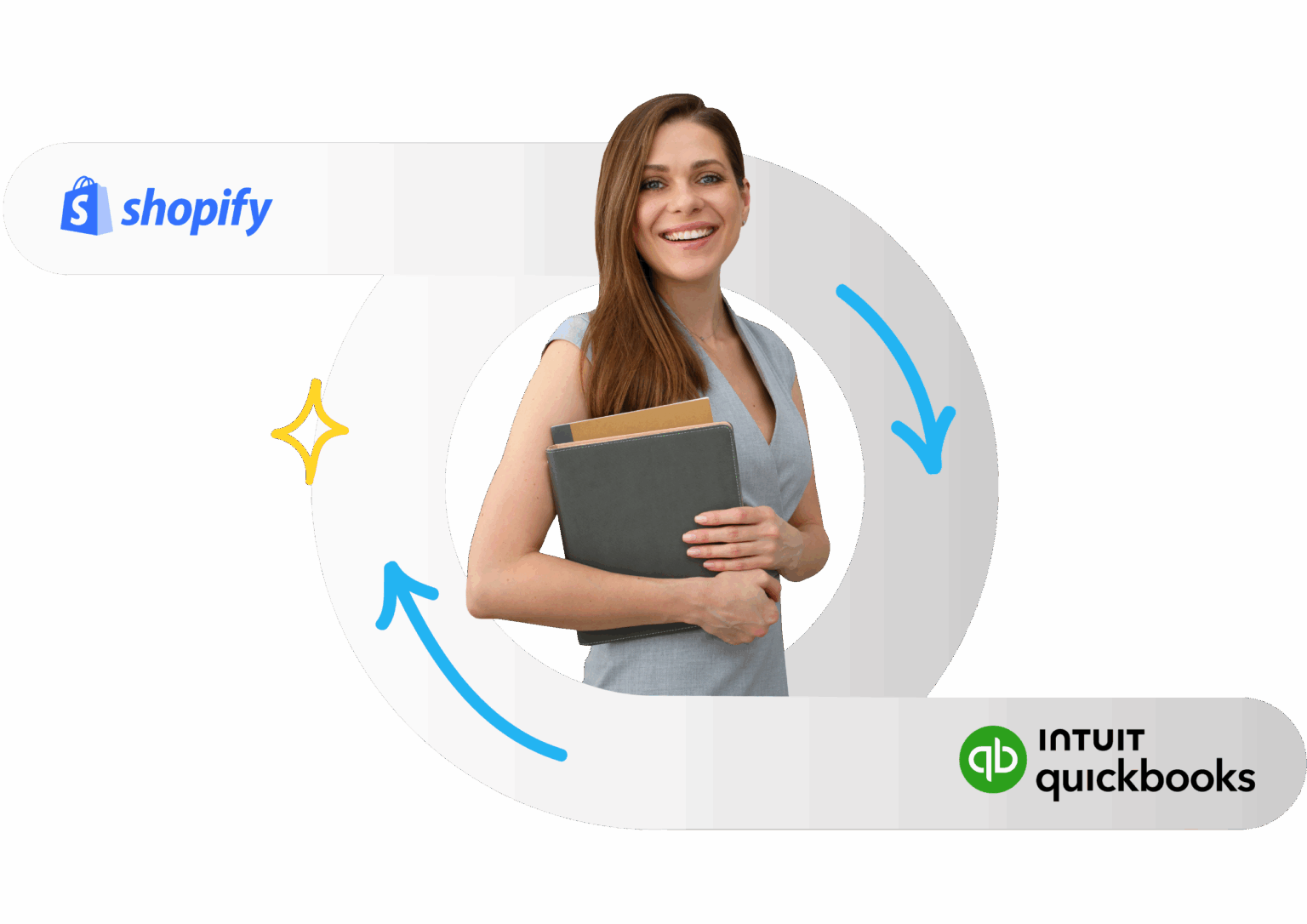 The Most Powerful Sync Between QuickBooks and Shopify