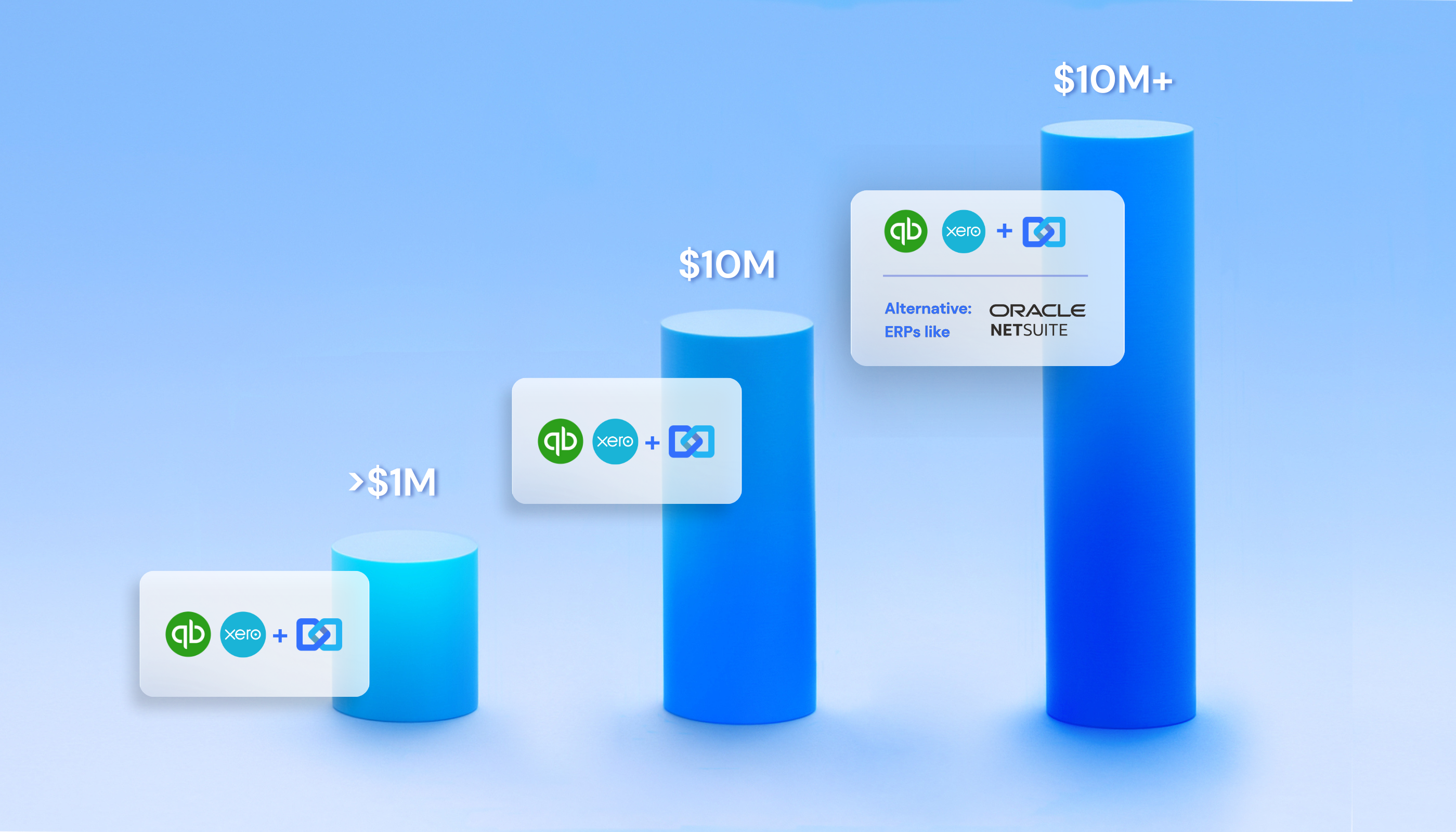 The Integration Layer Advantage