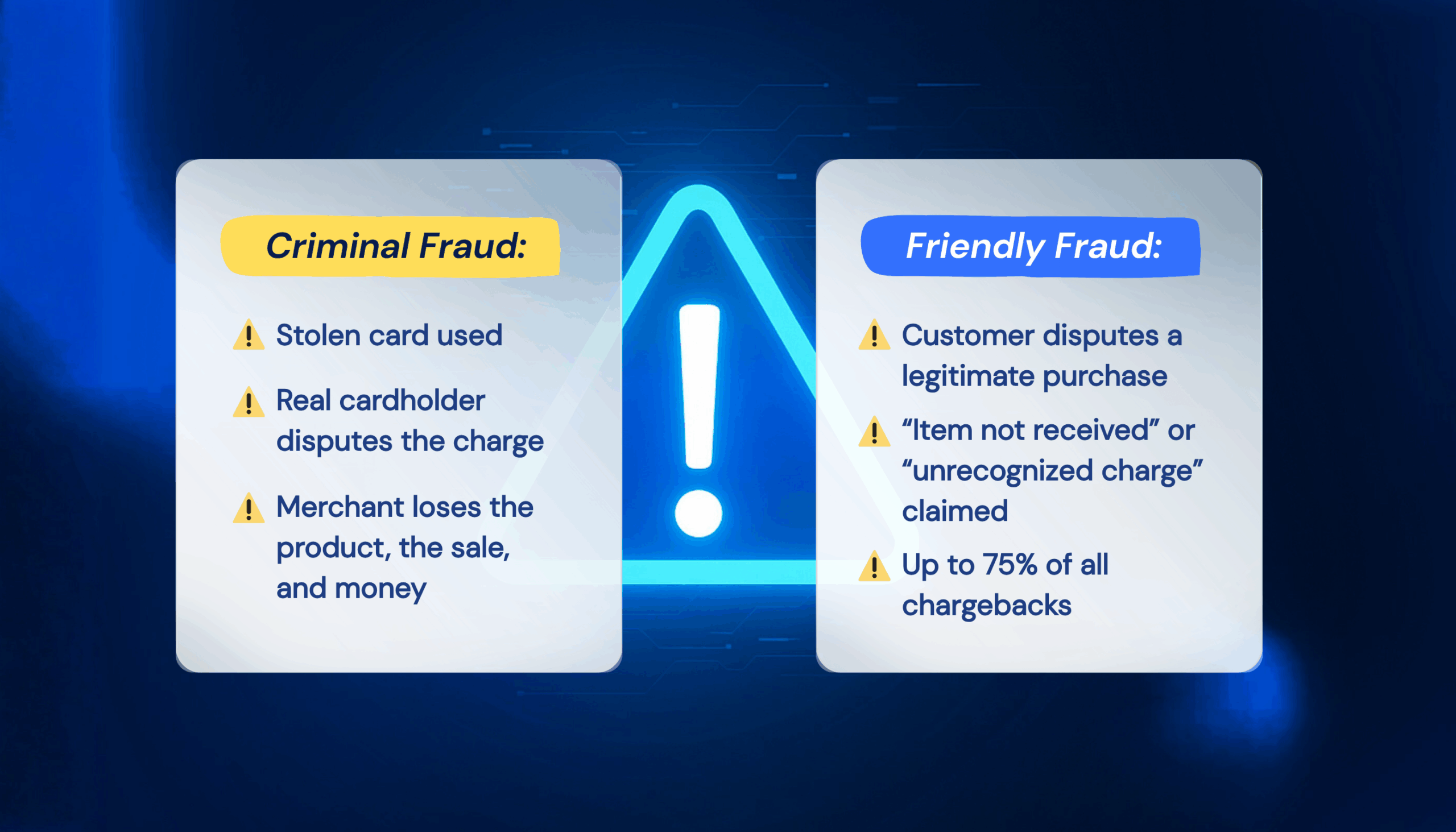 Types of Chargeback Fraud