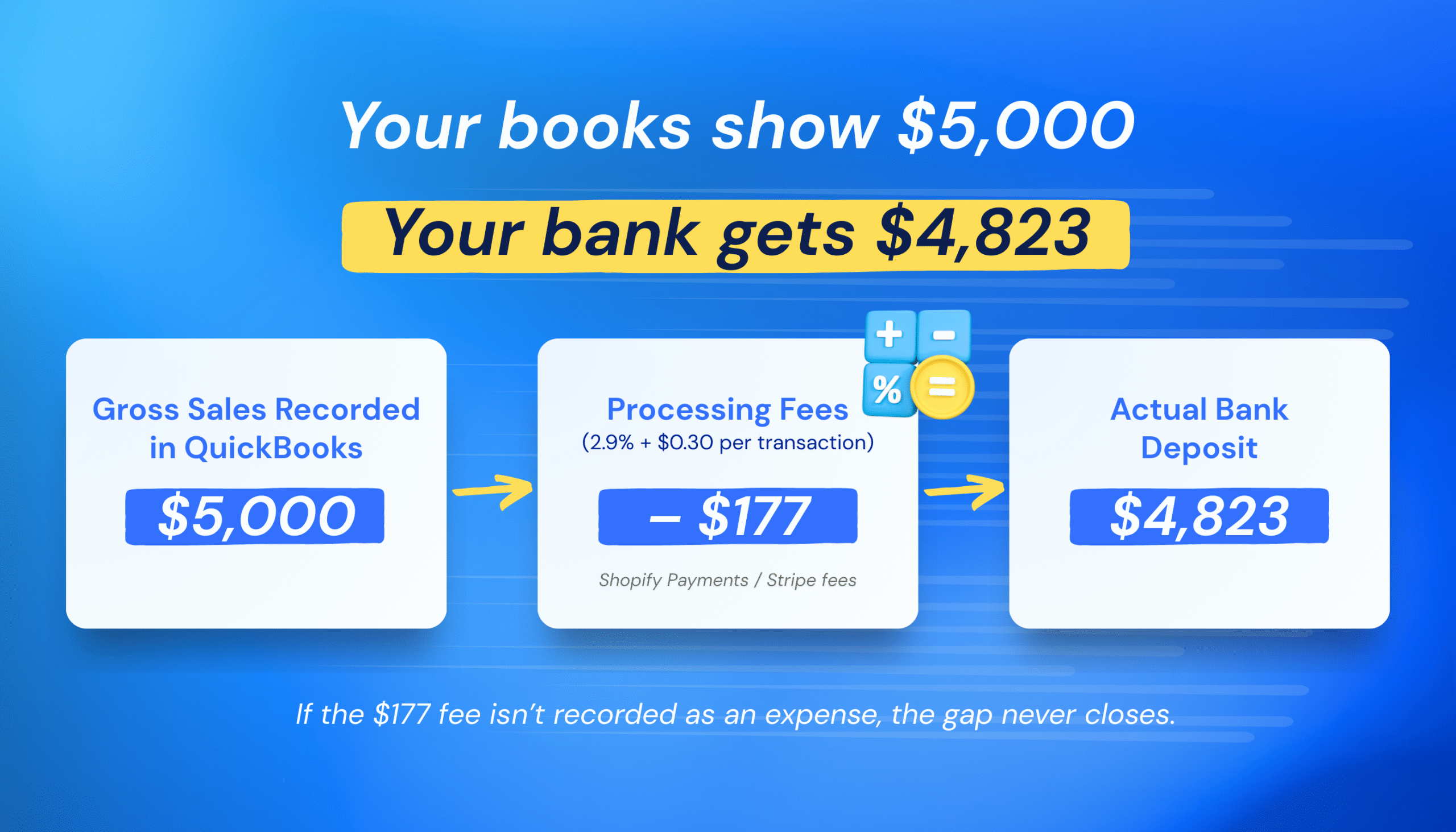 Failures of Payout Mismatches
