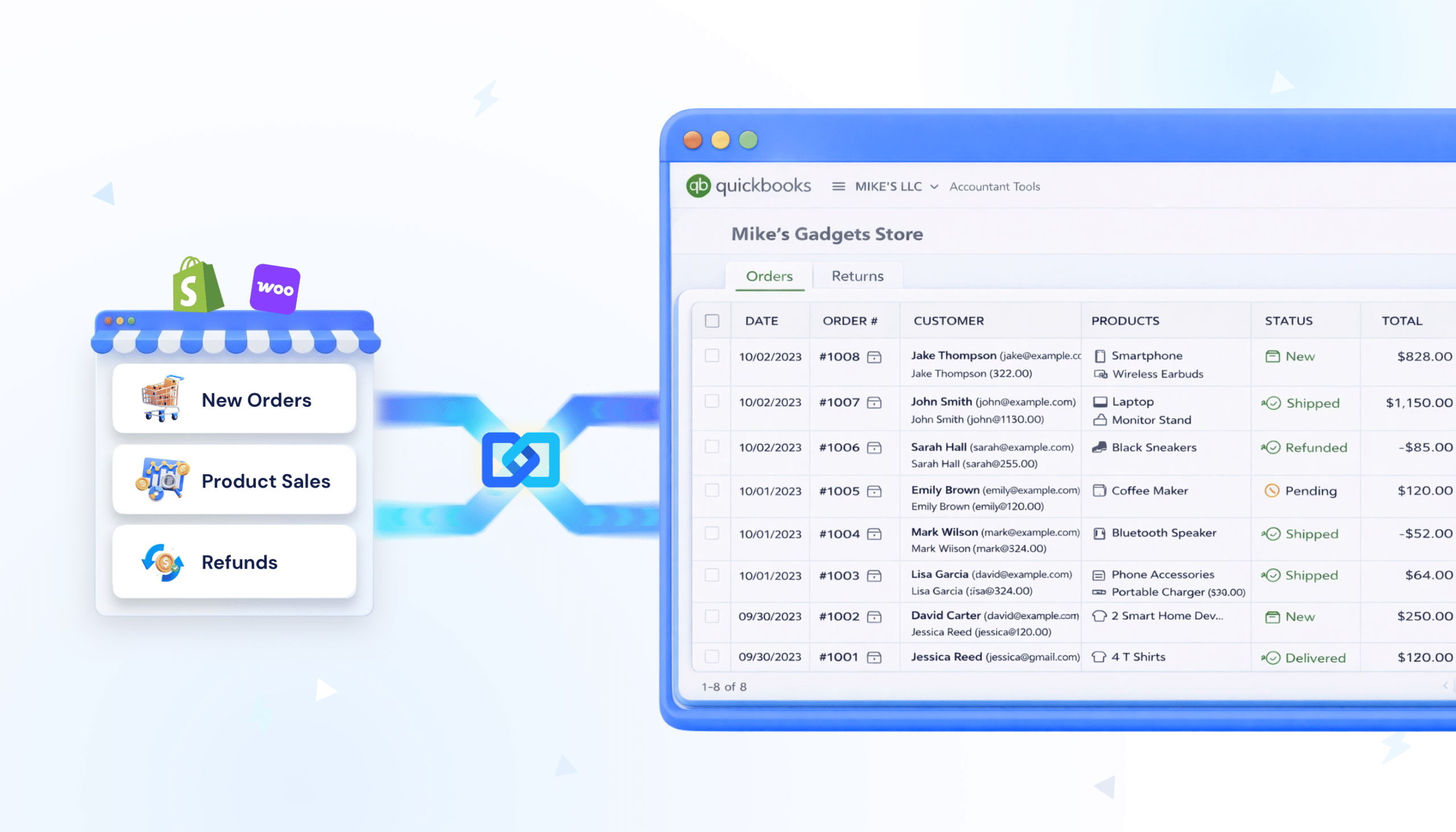MYWorks Ecommerce Complexity