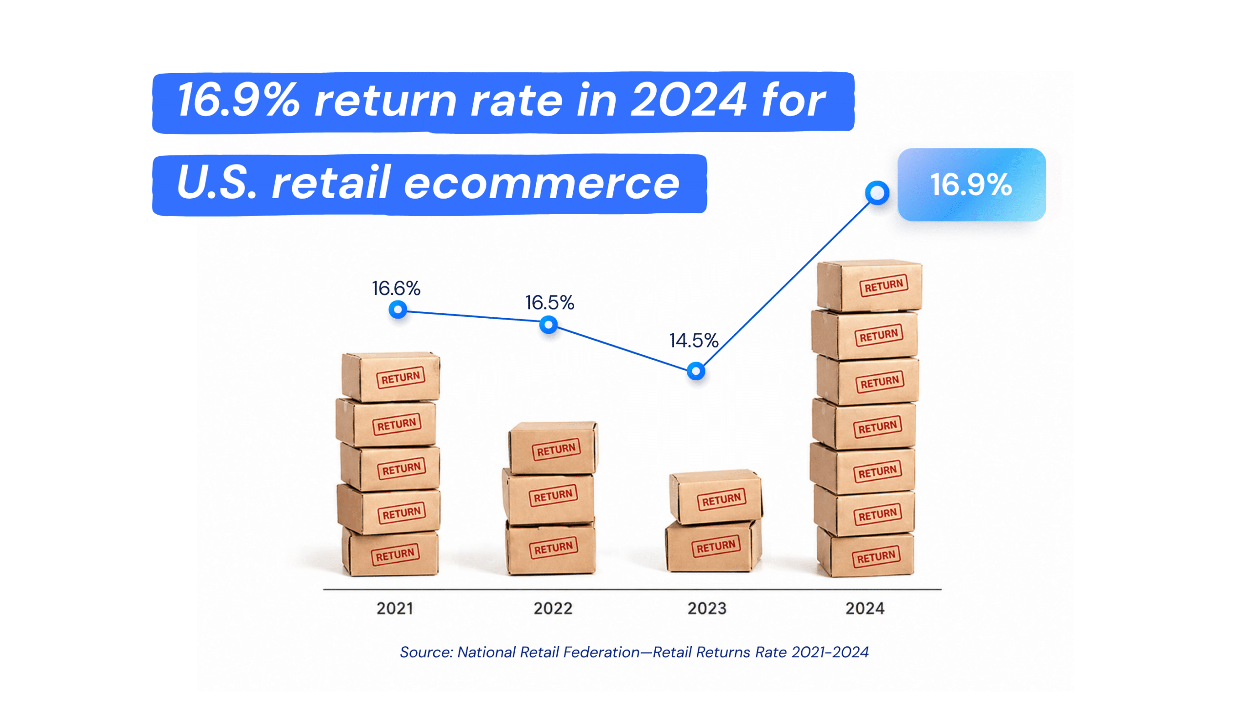 Refund and Return Reconciliation