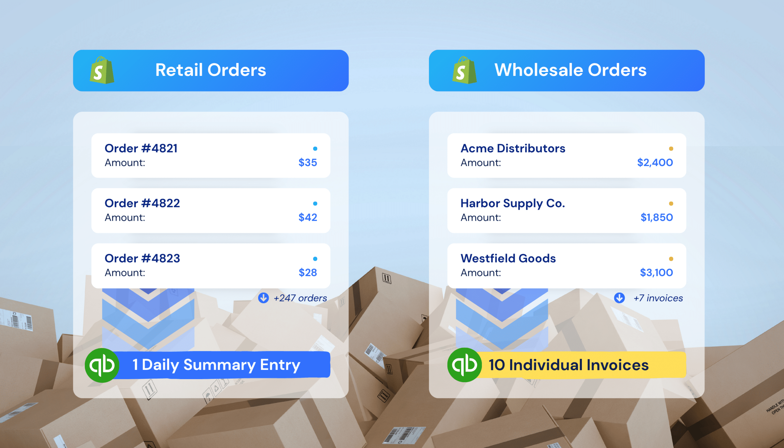 MyWorks Hybrid Order Syncing