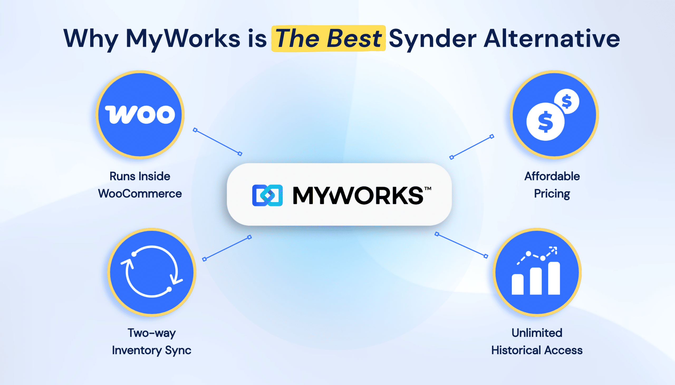 MyWorks - The Best Synder Alternative