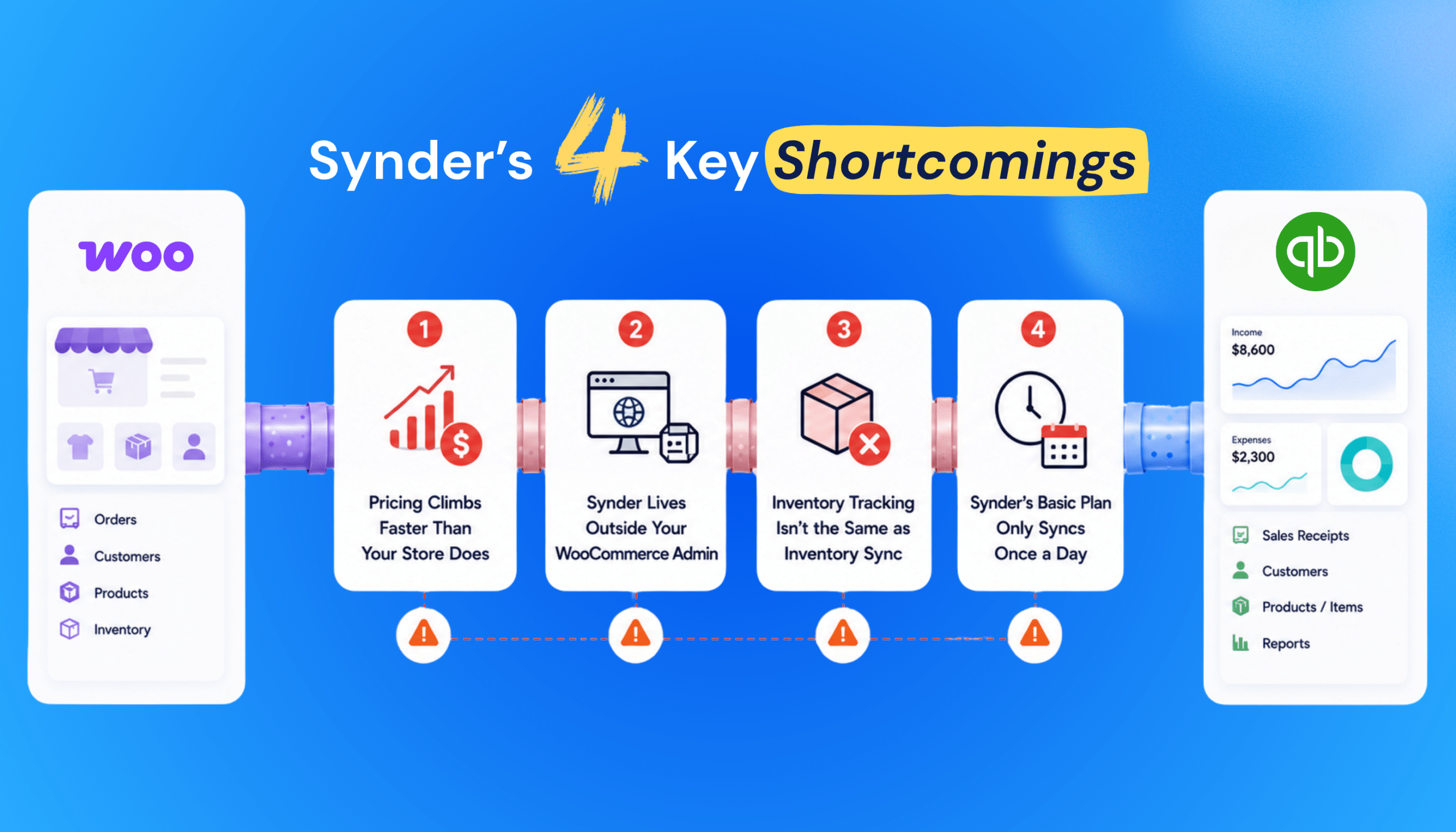 Synder Shortcoming for WooCommerce